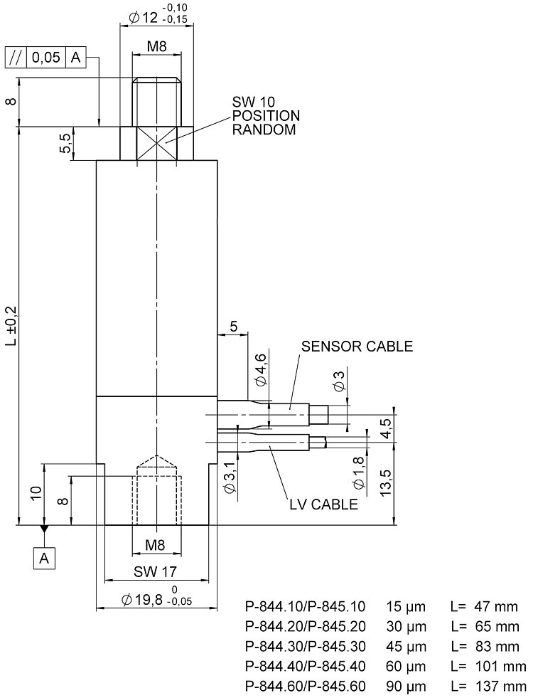 P 845 Preloaded Piezo Actuators